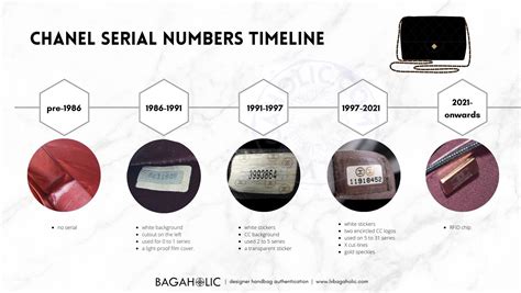 fake chanel clucth|chanel serial number chart.